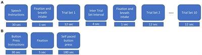 Decoding kinematic information from beta-band motor rhythms of speech motor cortex: a methodological/analytic approach using concurrent speech movement tracking and magnetoencephalography